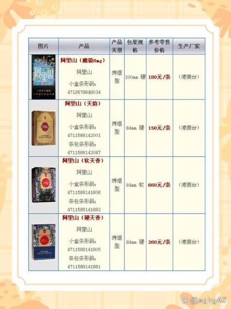 6元阿里山香烟好抽吗(阿里山烟好多钱一包)