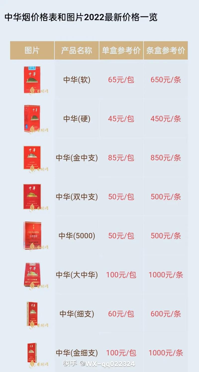 探秘5到10元区间，中华香烟价格背后的故事与市场解析