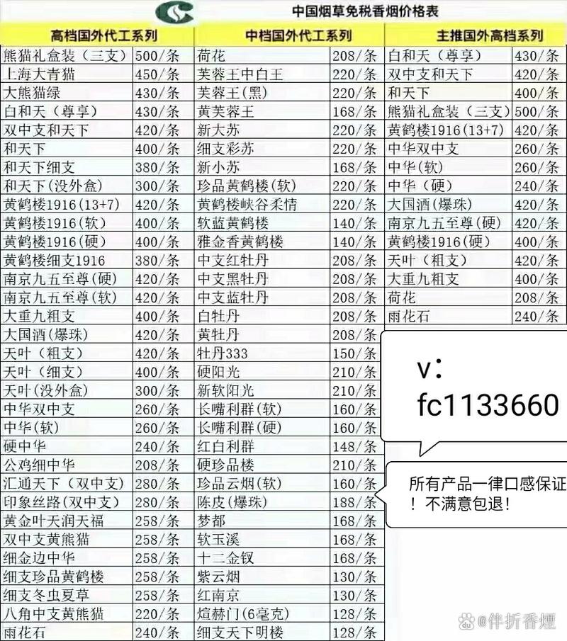 进口香烟 邮购税率(进口香烟 邮购税率表)