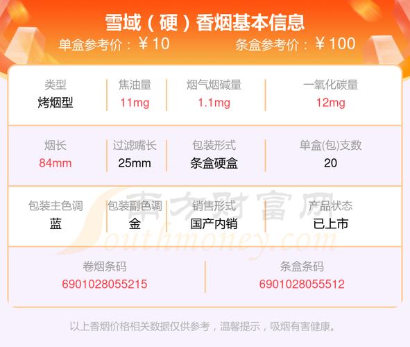 5到10元雪域香烟批发【香烟雪域多少钱一盒】