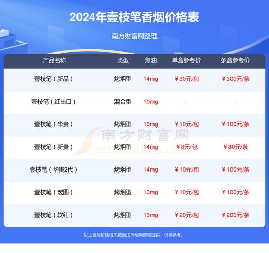 3元壹枝笔香烟批发【壹支笔香烟】