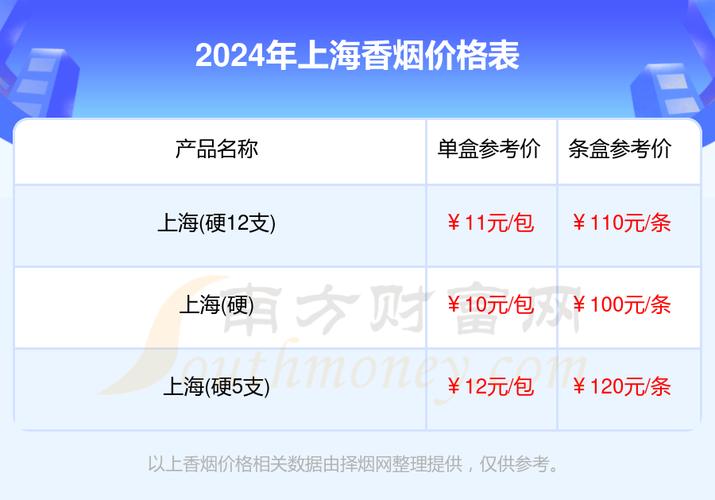 揭秘5元上海香烟货源，品质与实惠的完美结合