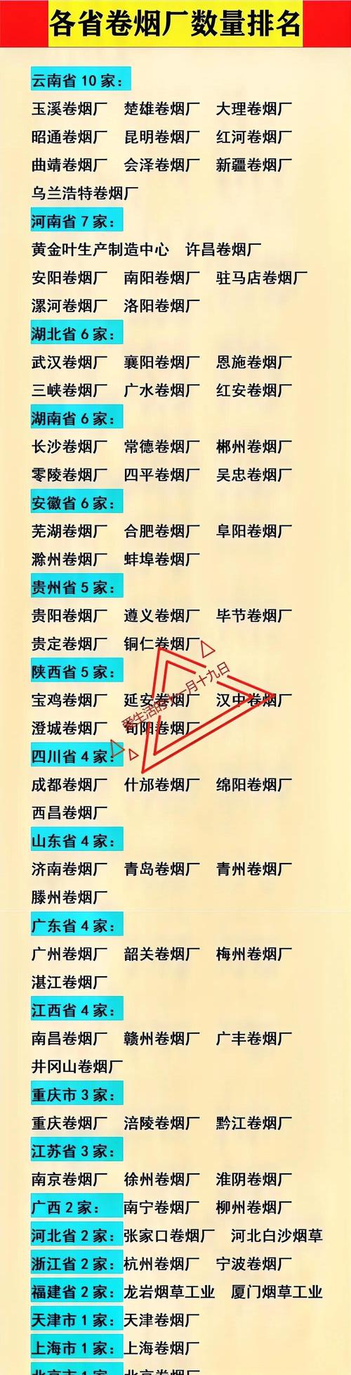 文山香烟批发在哪里【文山香烟批发市场】