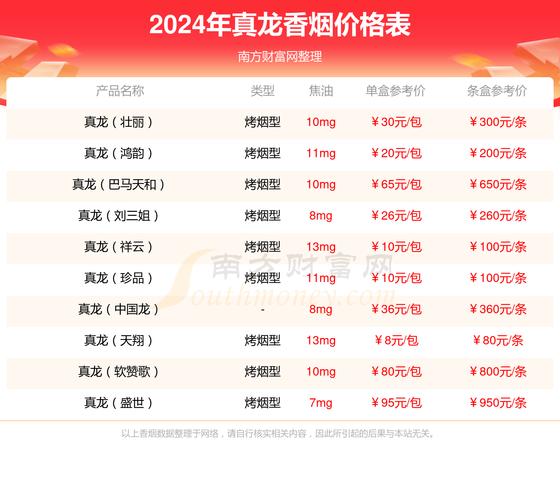 低价甲天下香烟多少钱一盒(甲天下香烟怎么样)