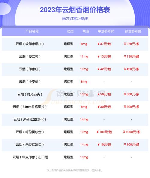 揭秘雪域香烟的低价之谜，品质生活，不贵也精彩