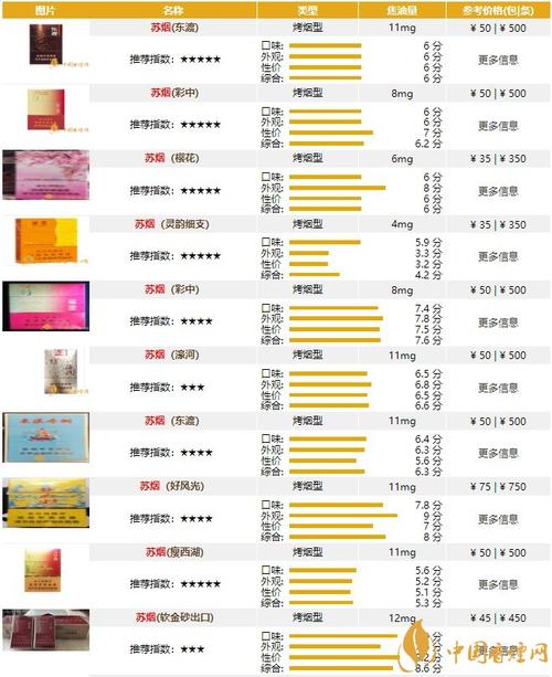 揭秘5到10元苏烟香烟厂家，品质与性价比的完美结合