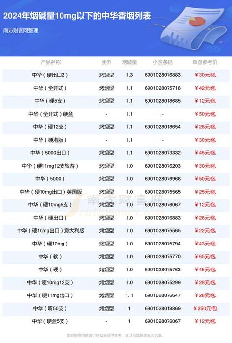 香烟批发网站在中国需要遵守国家相关法律法规，以下是一些合法的、提供香烟批发的网站