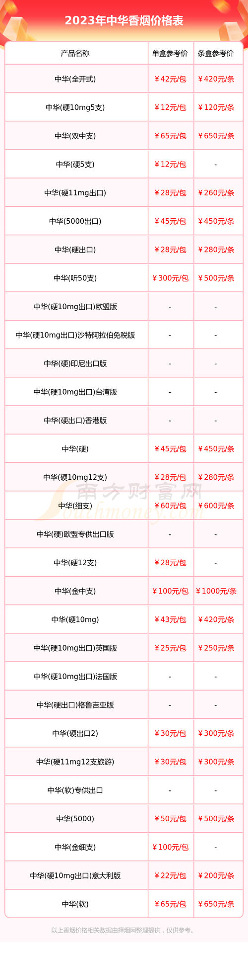 低价中华香烟多少钱一条【中华烟最低价多少钱】