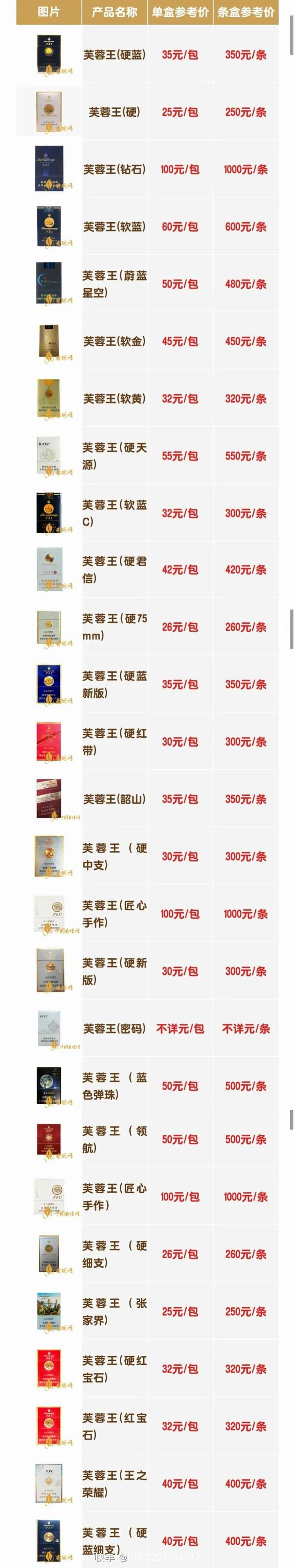 8元芙蓉王香烟批发【芙蓉王批发价格表】