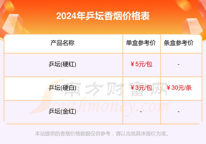 免税乒坛香烟多少钱(免税香烟价格)