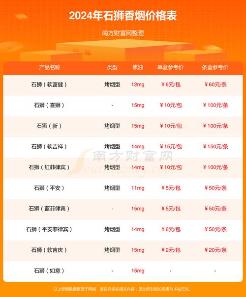 免税石狮香烟价格【免税石狮香烟价格表】