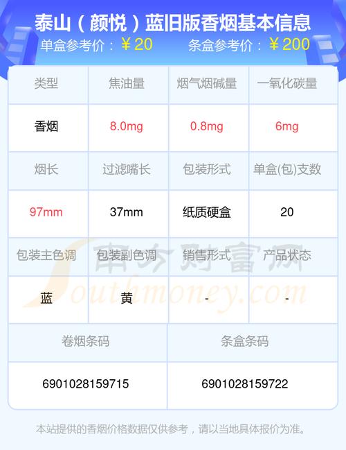 揭秘全国香烟批发市场，颜悦香烟哪里批发最便宜？