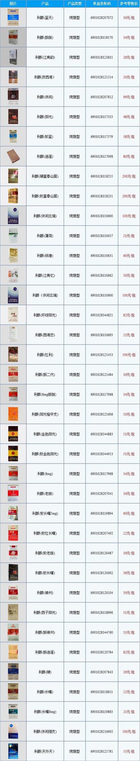 购买高档香烟，建议您选择以下几种方式
