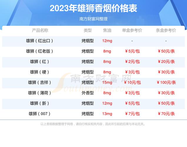 免税双叶香烟多少钱一盒(双叶香烟多少钱一包)