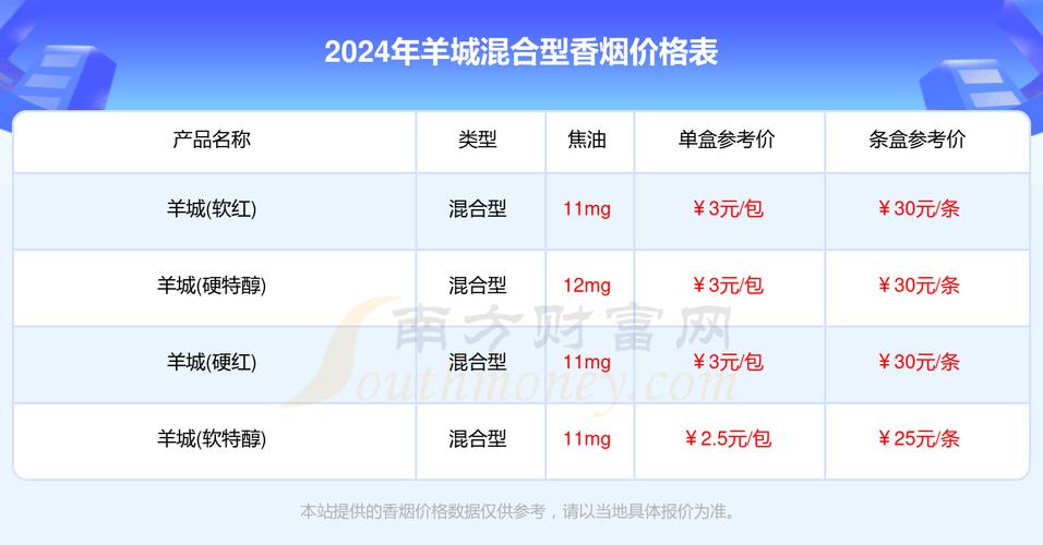 6元羊城香烟价格(羊城香烟多少钱一条)