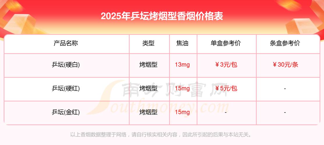 乒坛香烟价格大揭秘，品牌多样，价格各异，你了解多少？