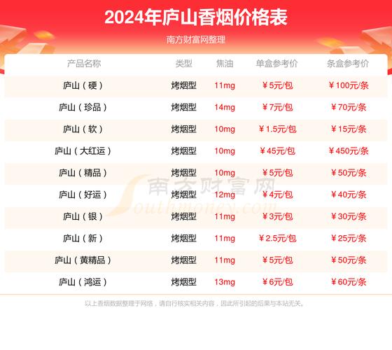 6元赣香烟批发，性价比之选，烟民新宠儿