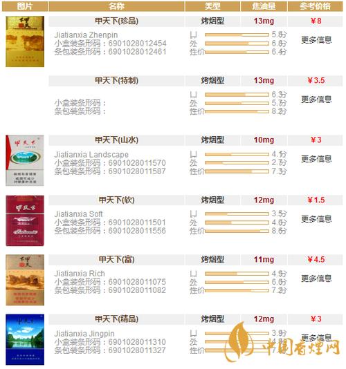 10元甲天下香烟进货渠道【100元一包的甲天下香烟】