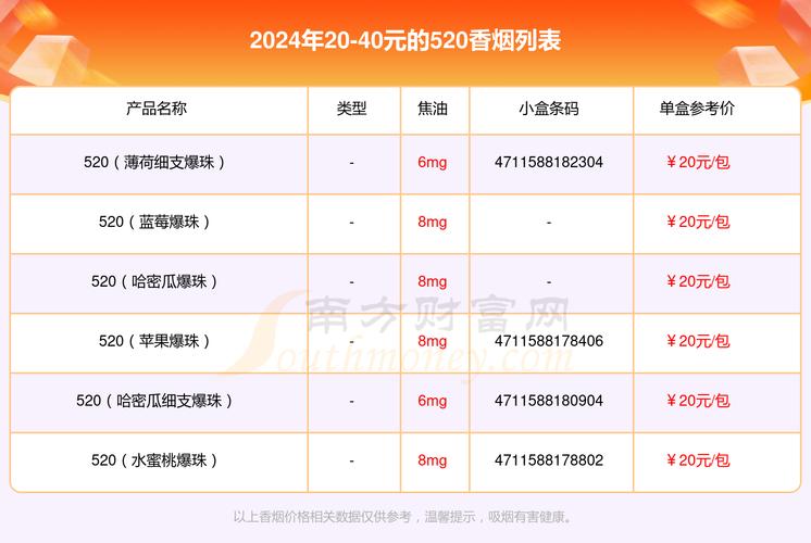 低价五一香烟多少钱一盒【五一香烟价格】