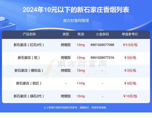 探寻10元新石家庄香烟的独特魅力，价格亲民，品质卓越