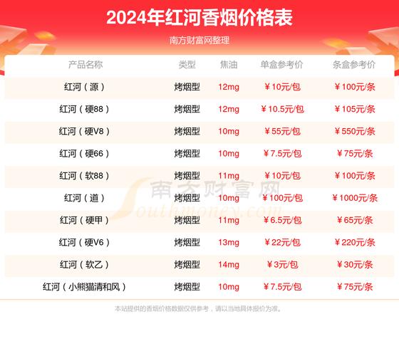低价红河香烟批发渠道(红河烟批发全国货到付款)