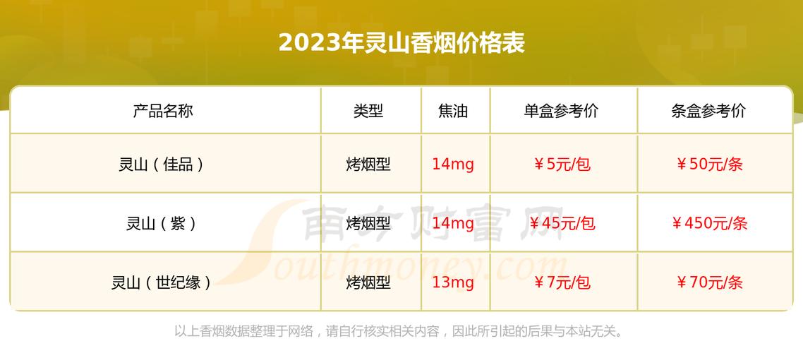 4元灵山香烟好抽吗(4元灵山香烟好抽吗值钱吗)