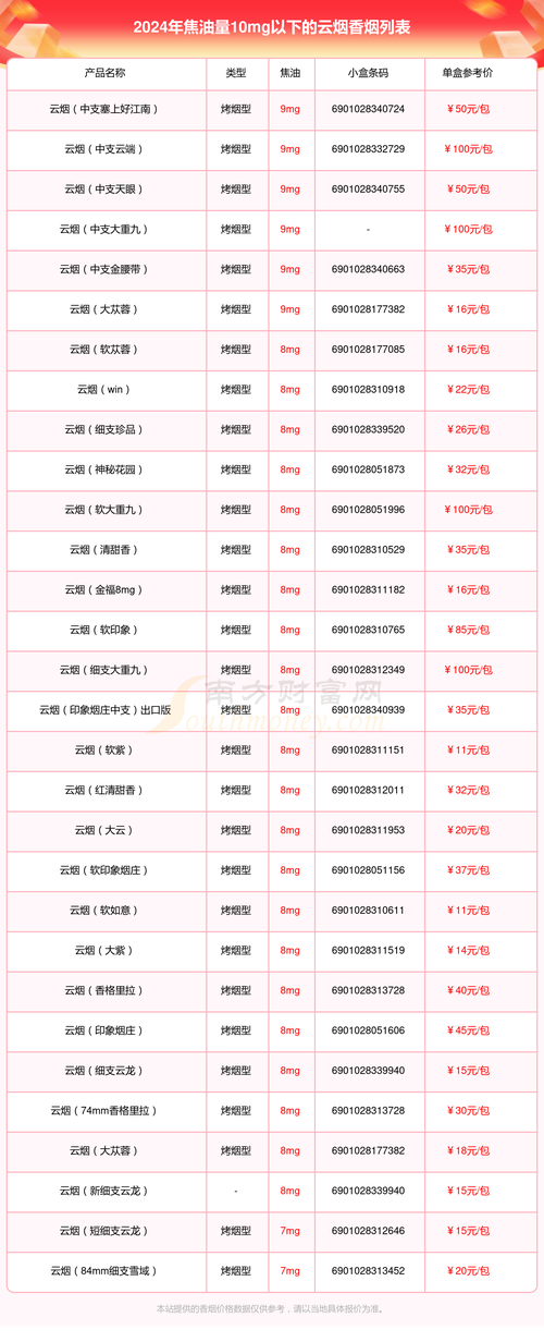 云霄香烟官方批发网站电话【云霄香烟官方批发网站电话号码】