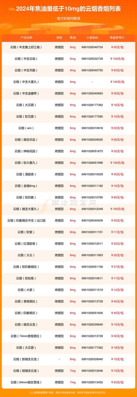 云霄香烟官方批发网站电话【云霄香烟官方批发网站电话号码】