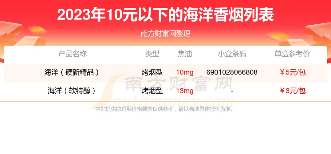 10元海洋香烟，揭秘海洋文化中的独特烟韵