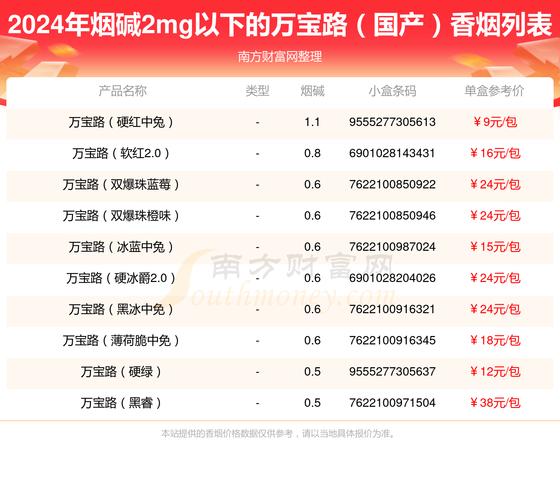 10元万宝路(国产)香烟好抽吗【万宝路10块的烟】