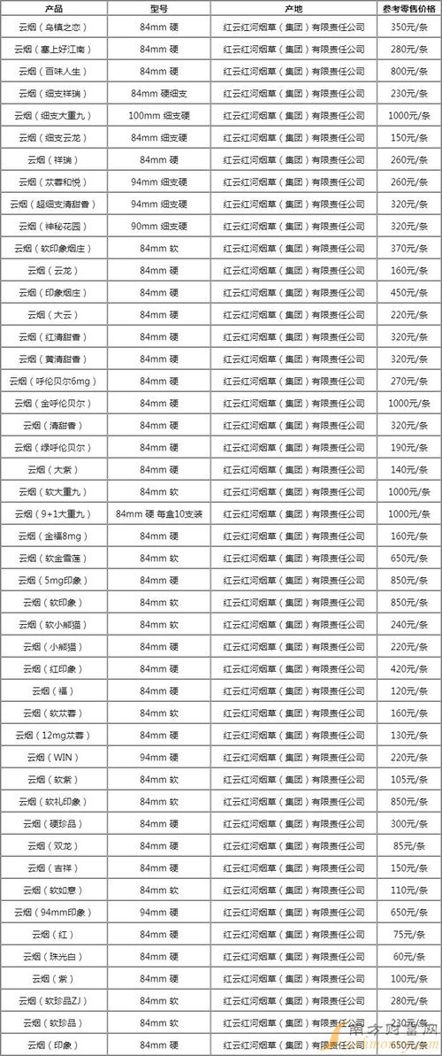云霄香烟回收电话是多少(云霄香烟出售)