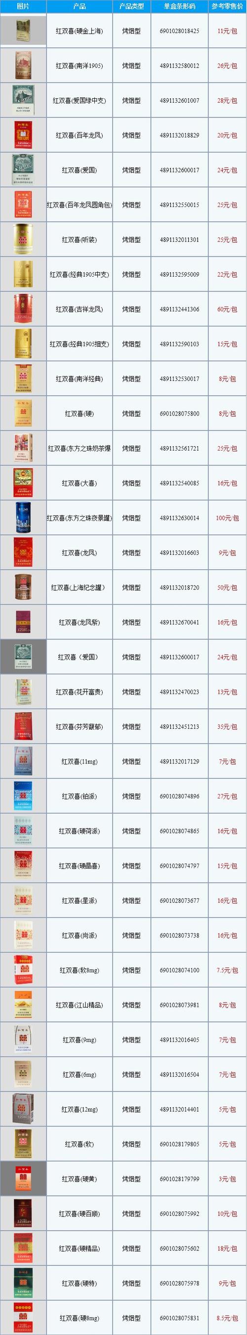 广东最高档香烟排名(广东最高档香烟排名榜)