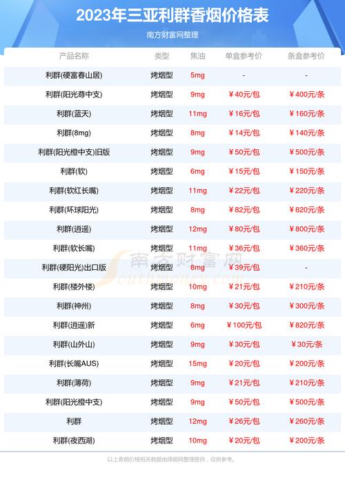 三亚有外烟卖吗多少钱(三亚 外烟)