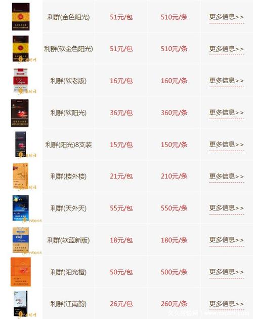 细支香烟在哪里批发便宜(细支香烟在哪里批发便宜点)