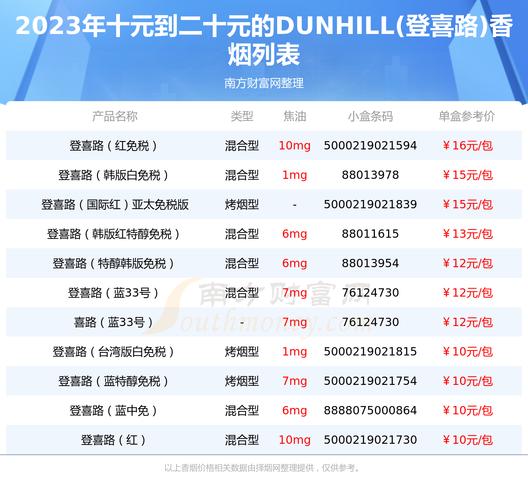 正品摩登香烟多少钱一包(正品摩登香烟多少钱一包价格)