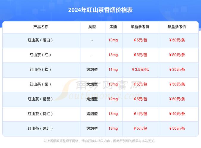 揭秘正品红山茶香烟进货渠道，安全可靠，品质保障
