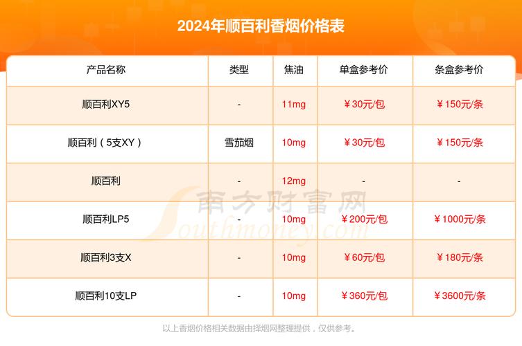 正品顺百利香烟一手货源【百顺香烟还有生产吗?】