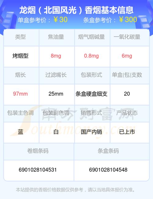 龙州香烟批发价格表最新出炉！各大品牌价格大盘点！