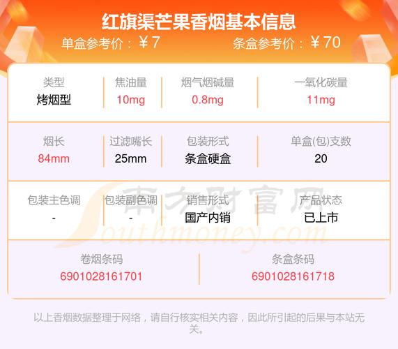 在中国，香烟批发渠道通常包括以下几个途径