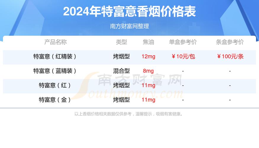 揭秘8元特富意香烟货源，品质与实惠并存，你值得拥有！