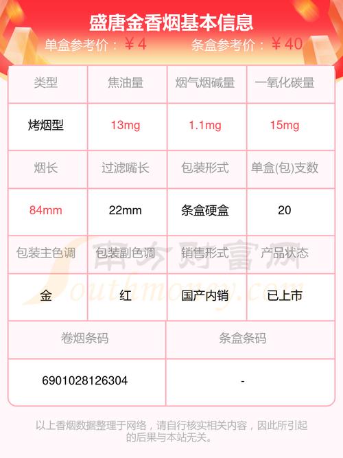 正品盛唐香烟多少钱一包【盛唐香烟价格表】