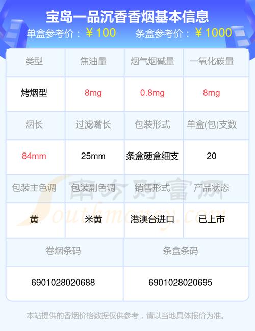 沉香香烟多少钱【沉香香烟多少钱一条】