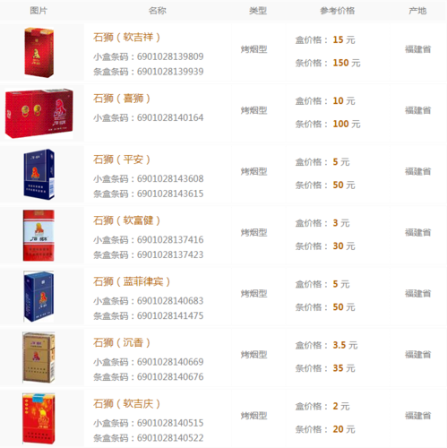 4元石狮香烟，揭秘平价烟市场中的佼佼者