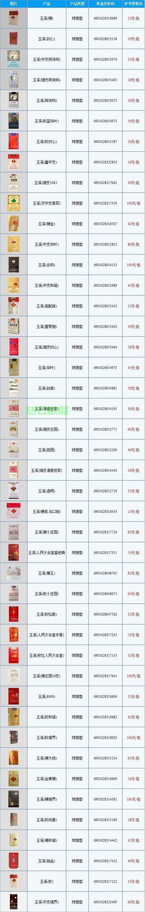 中国最高端香烟价位【中国最高端香烟价位是多少】