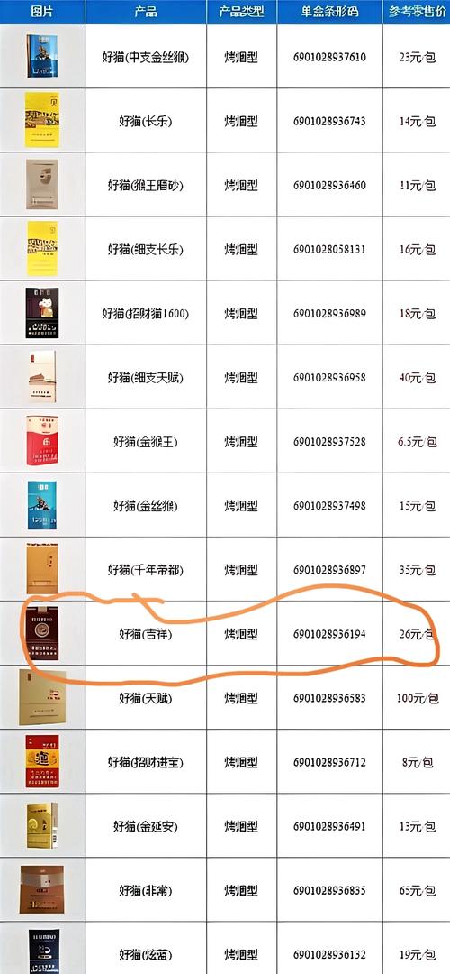 陕西高端香烟市场【陕西高端香烟市场有哪些】