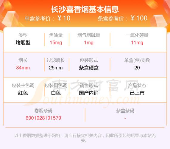 正品长沙香烟多少钱一盒【长沙香烟价格表】