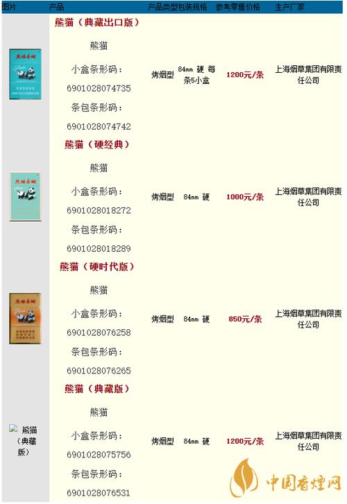 越代熊猫香烟多少钱(熊猫香烟越南)