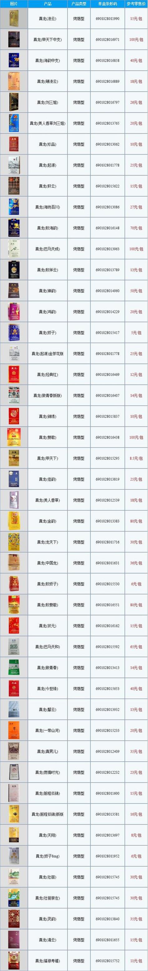 香烟批发价格表(烟草公司香烟批发价格表)
