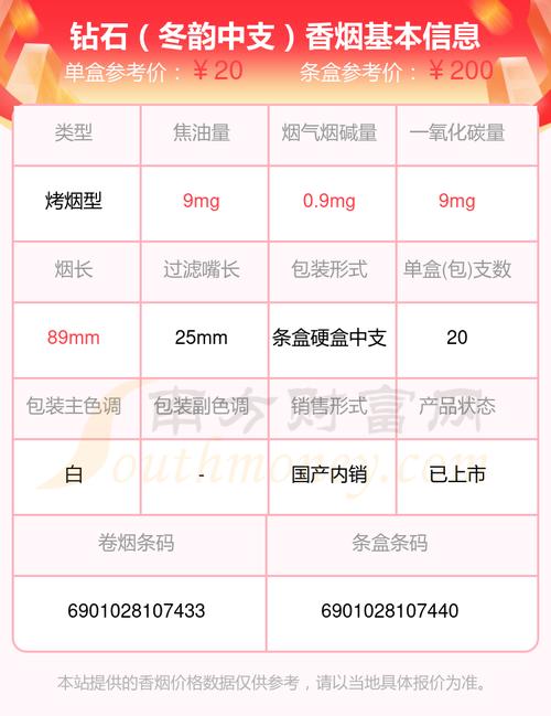 钻石冬韵香烟批发价格表(钻石烟价格表和图片2019查询)