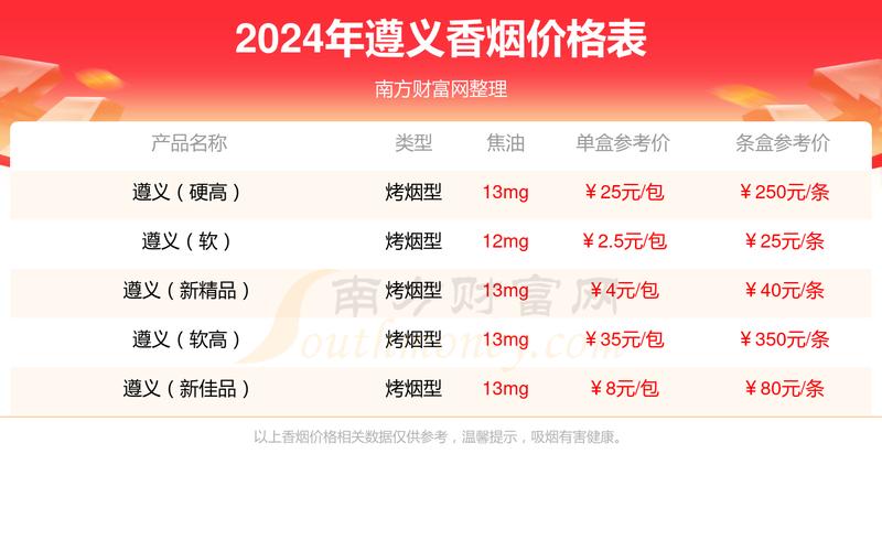 探秘低价遵义香烟，一盒仅需多少？揭秘市场行情与消费者心声